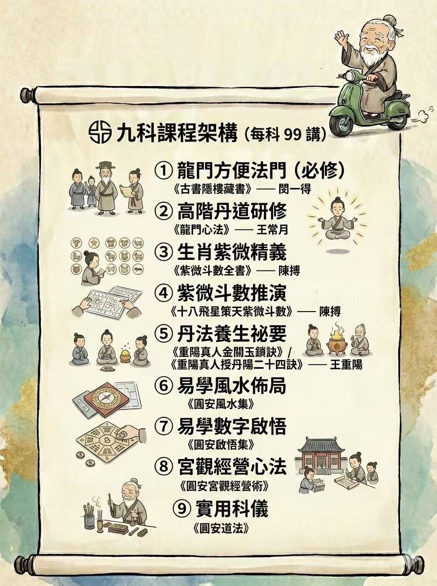 圓安道長九科高階課程架構