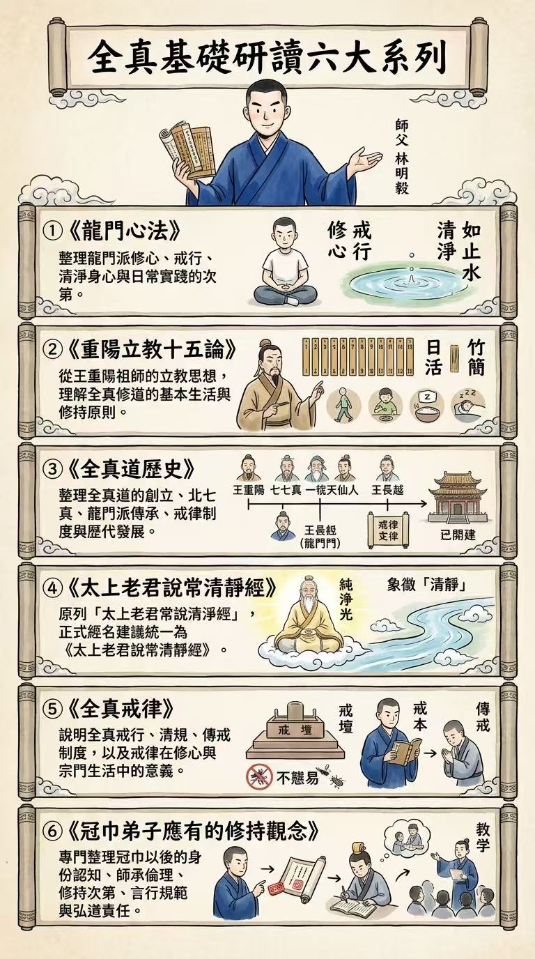 全真基礎研讀六大系列